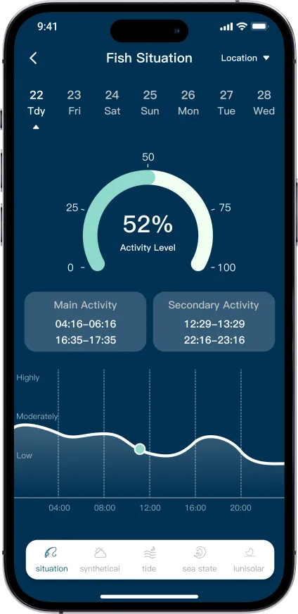 Fish activity forecast